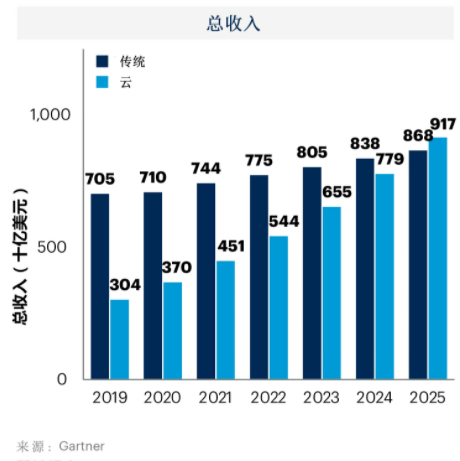 聚焦企业上云，ky开元·(中国)集团-ky888为企业架设数字化转型高速路