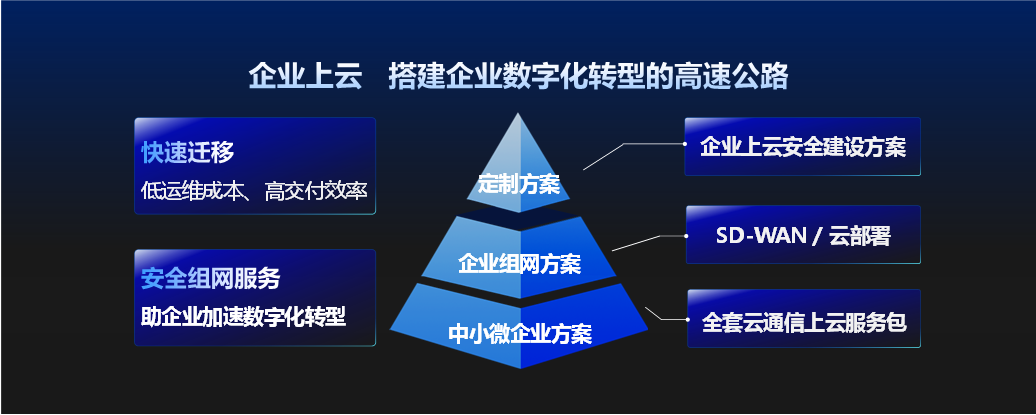 ky开元·(中国)集团-ky888入选2021年度IDC排行Top50